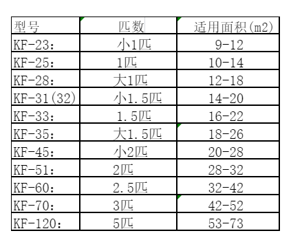 重庆县空调维修