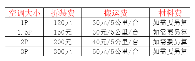 重庆县空调移机及费用电话在哪里找